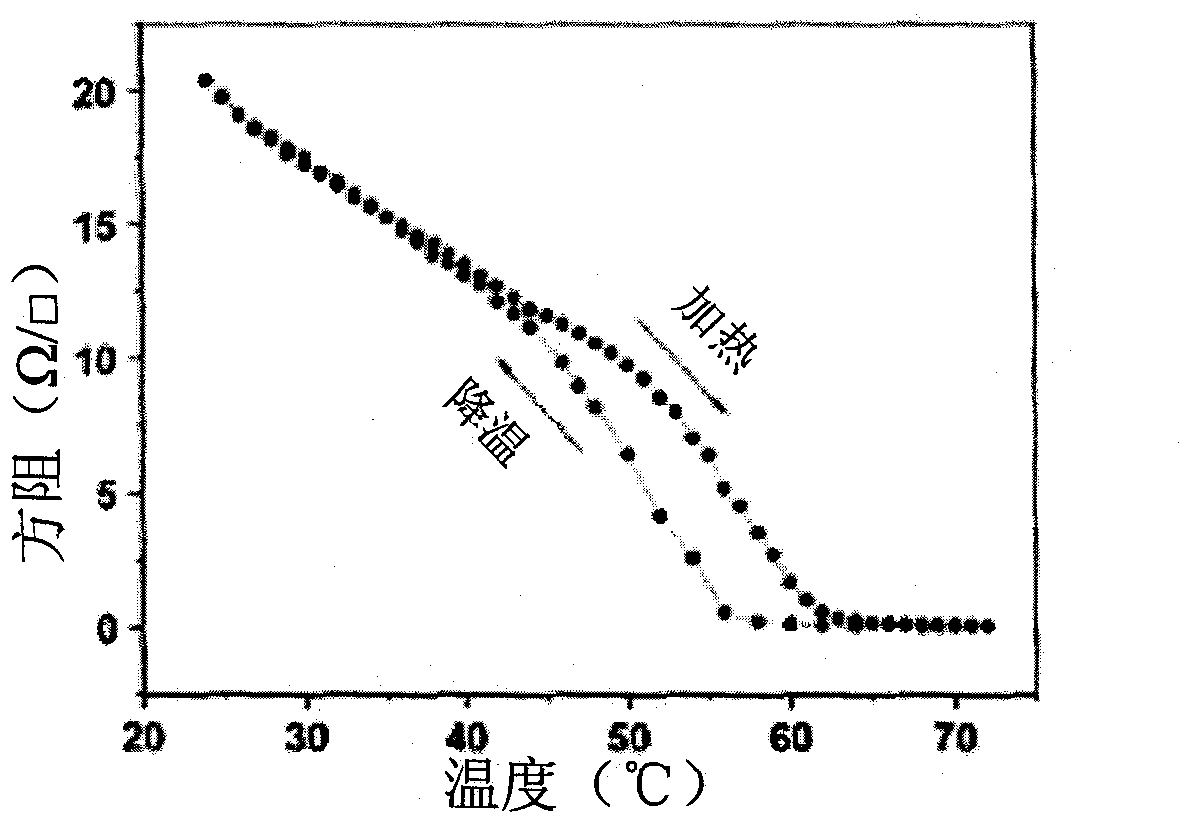 Structural material for modulation of terahertz waves