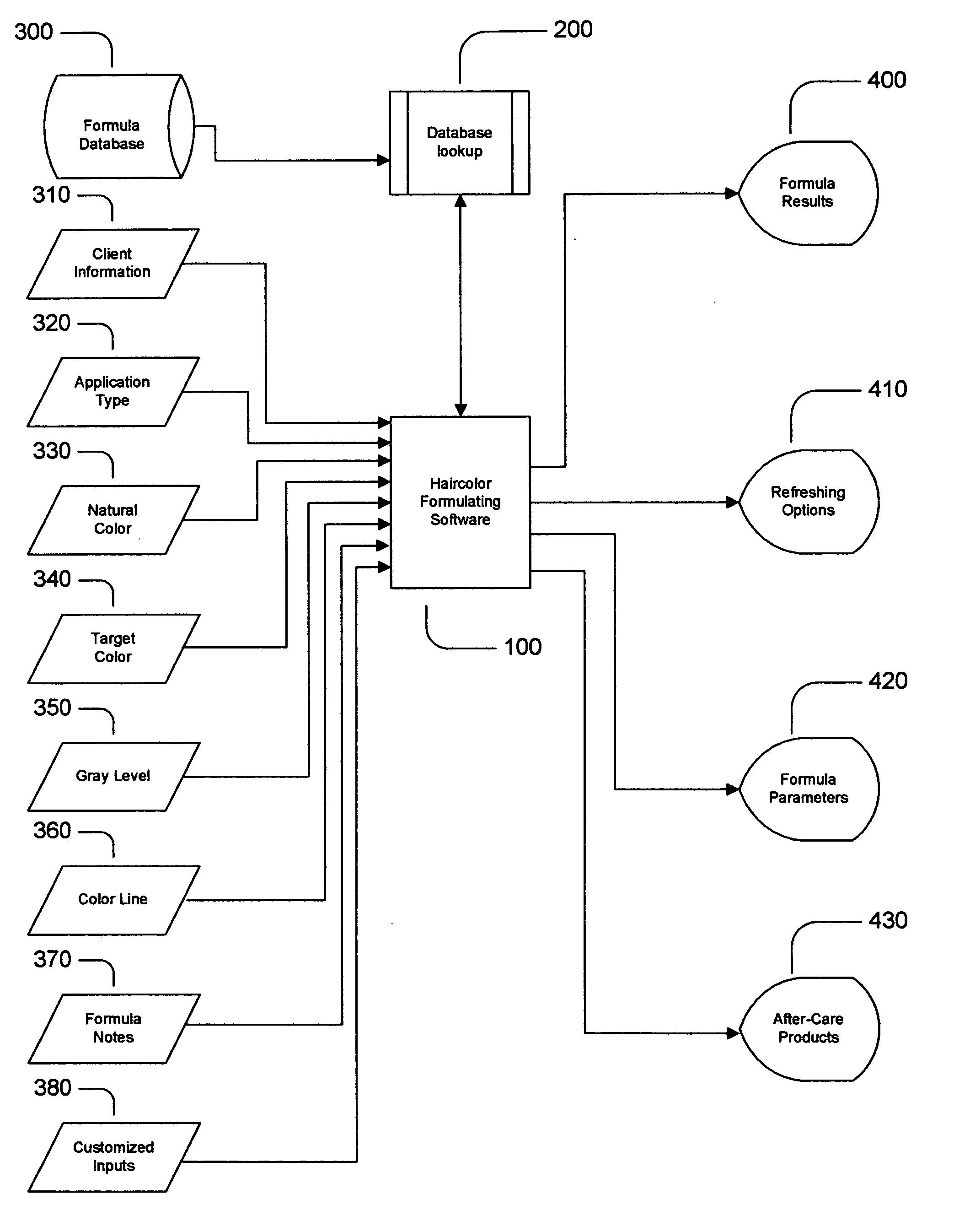 Computer implemented method and system for formulating haircolor