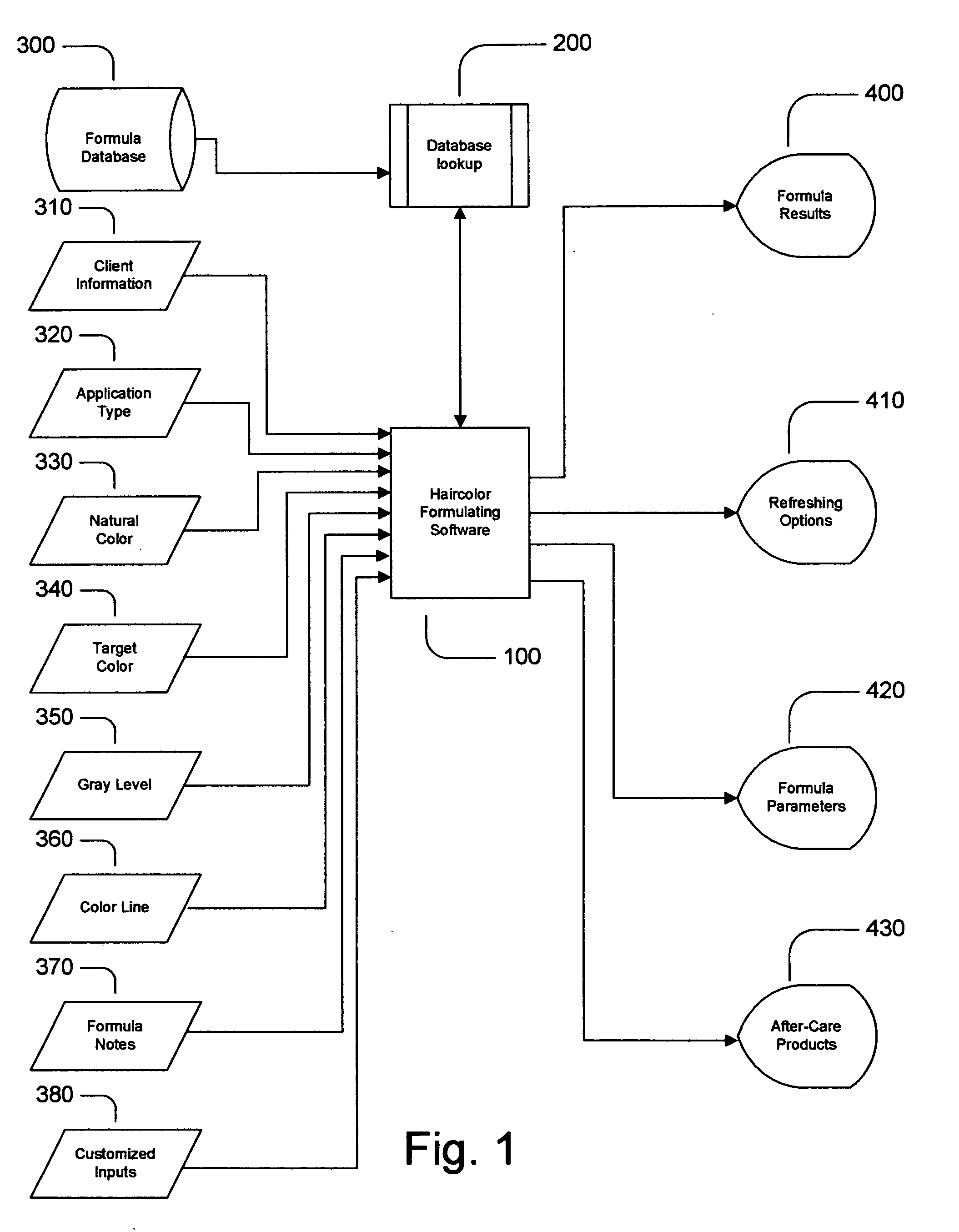 Computer implemented method and system for formulating haircolor