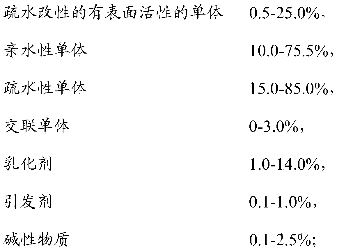 Freezing-resistant acrylate suspended thickening emulsion and preparation method thereof