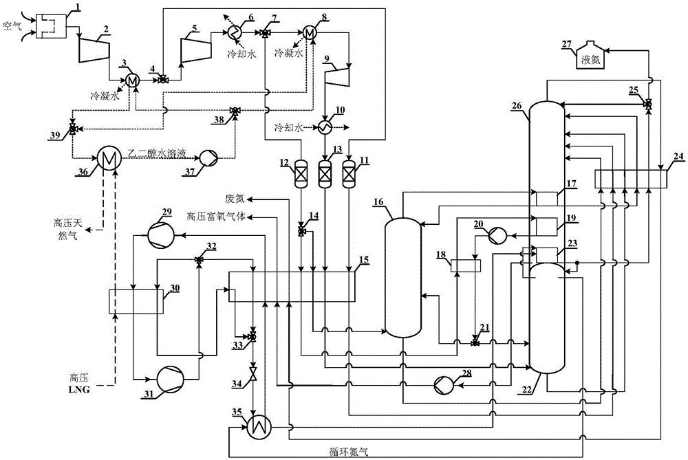 Air separation method utilizing liquefied natural gas cold energy to produce high pressure oxygen rich gas