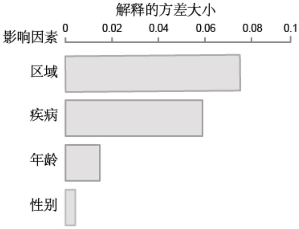 Crohn's disease (CD) related microbial marker set and application thereof