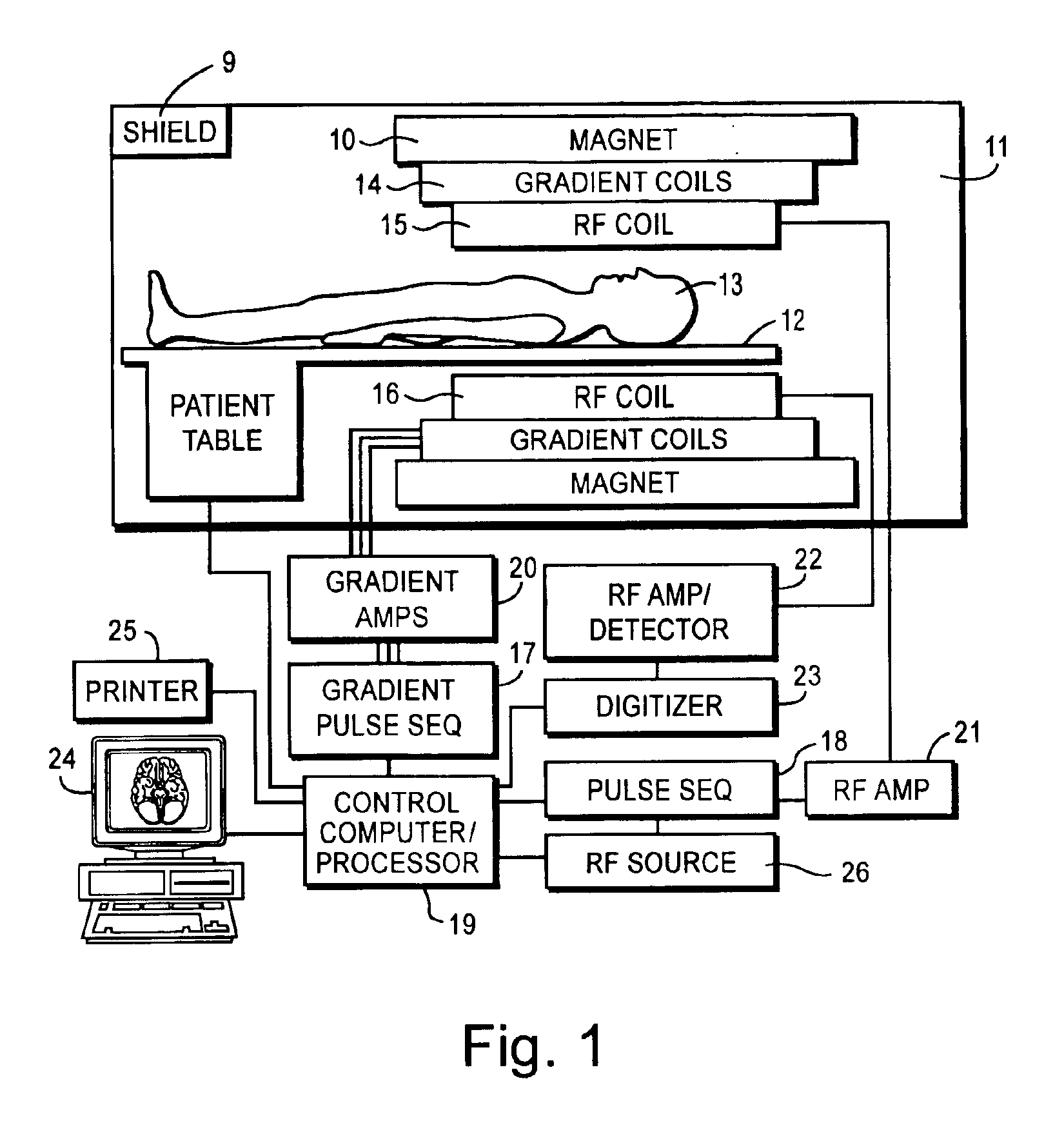 Sequence preconditioning for ultra-fast magnetic resonance imaging