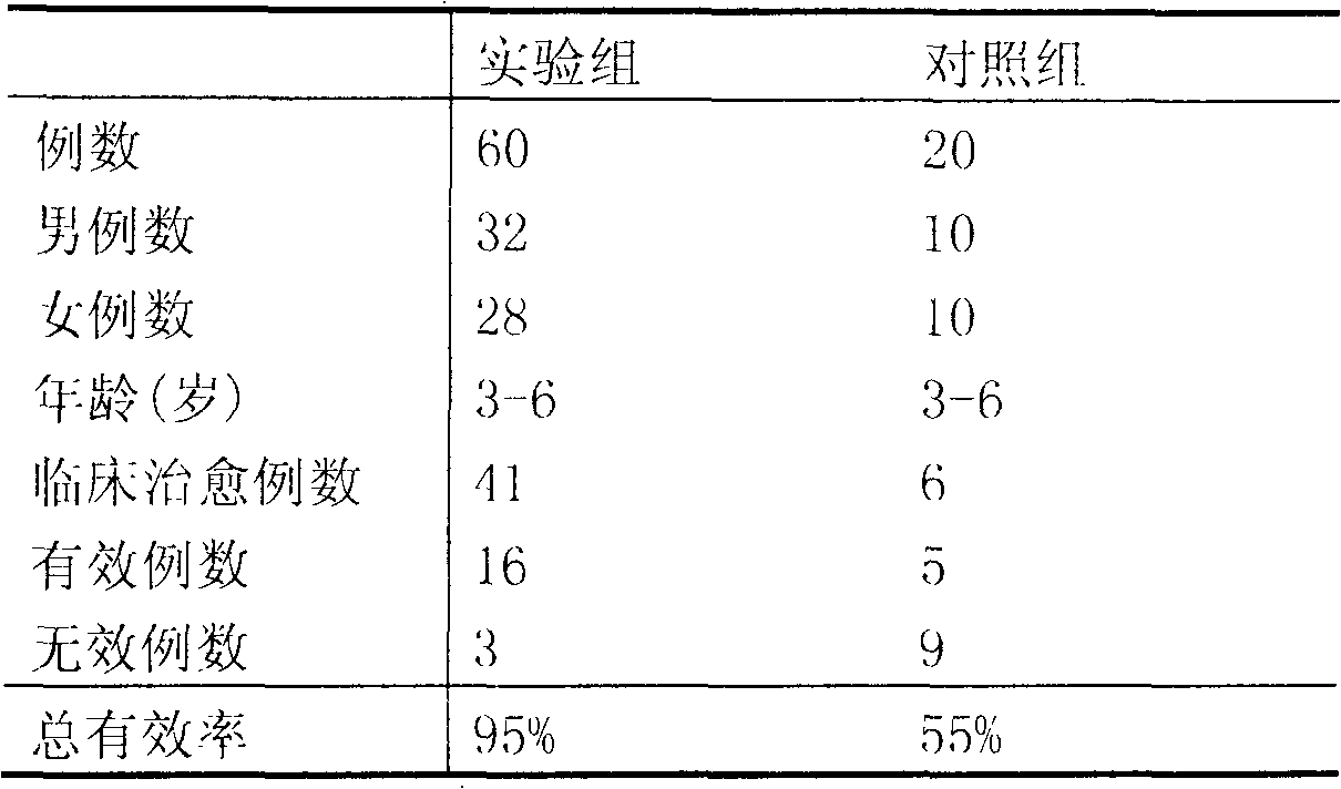 Yam flour with healthcare function and preparation method