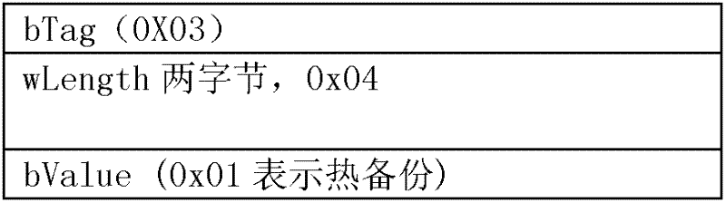 Clock reporting method and device