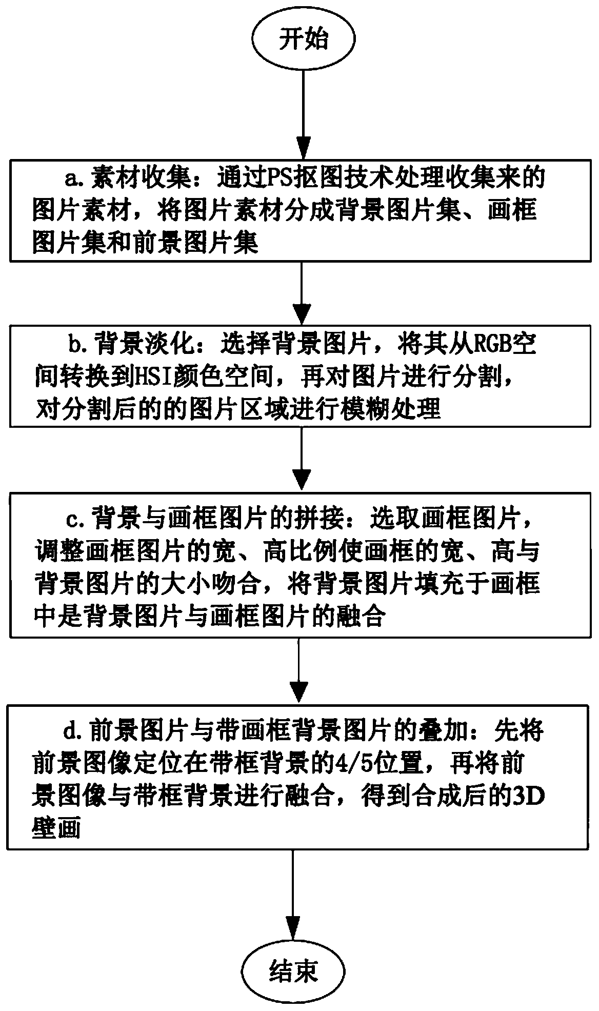 3D mural design method based on depth-of-field image stitching algorithm and its application app