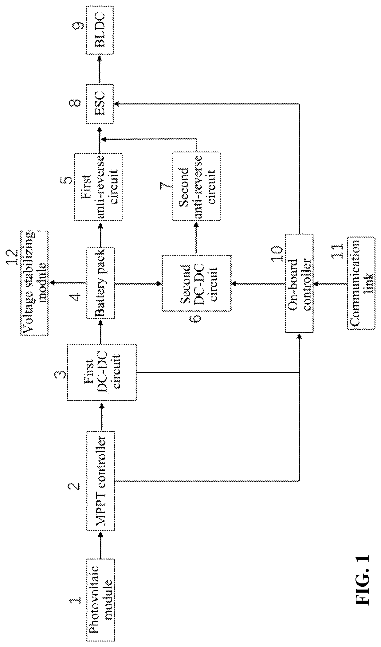 Energy management control system suitable for solar-powered unmanned aerial vehicle and control method thereof