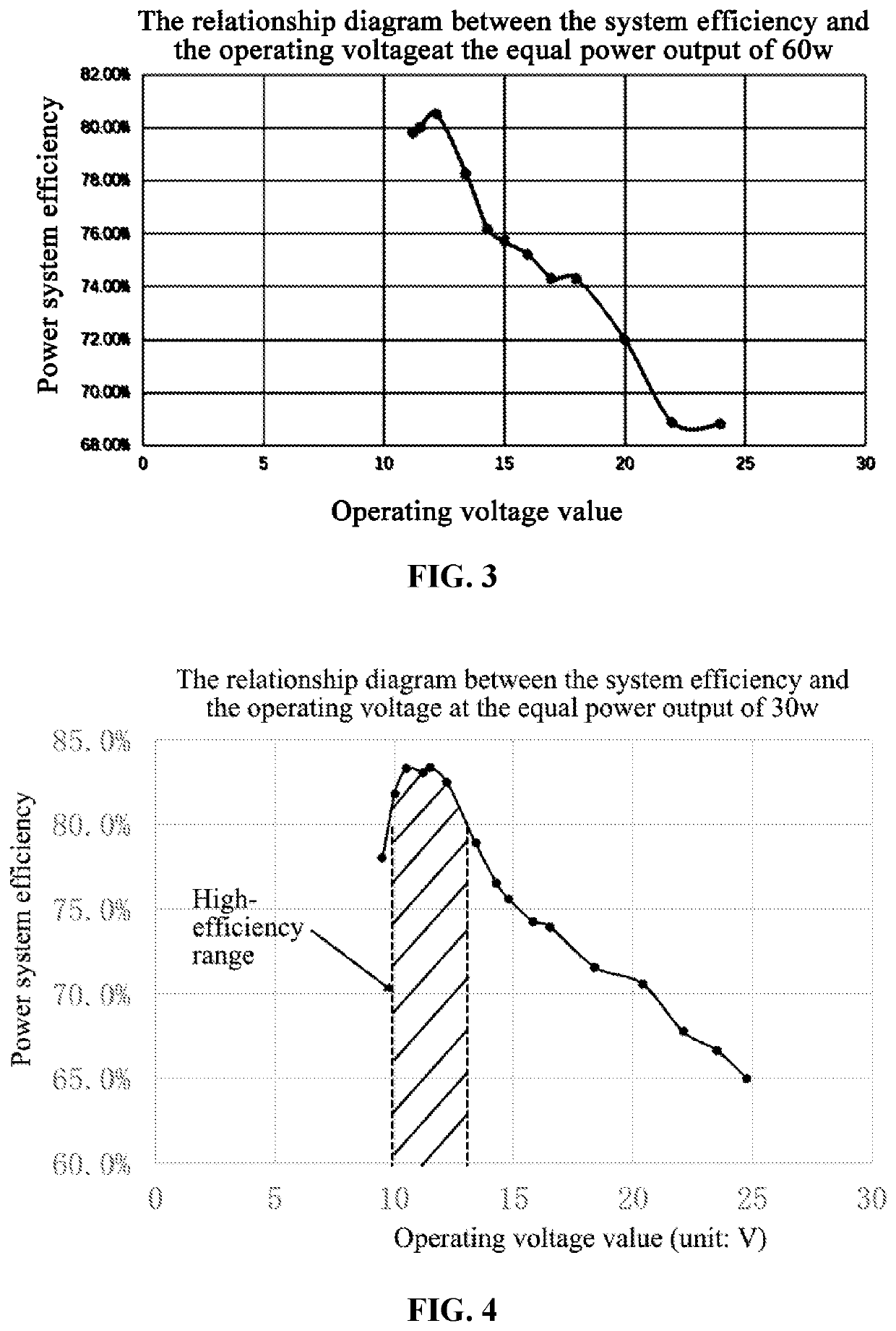 Energy management control system suitable for solar-powered unmanned aerial vehicle and control method thereof