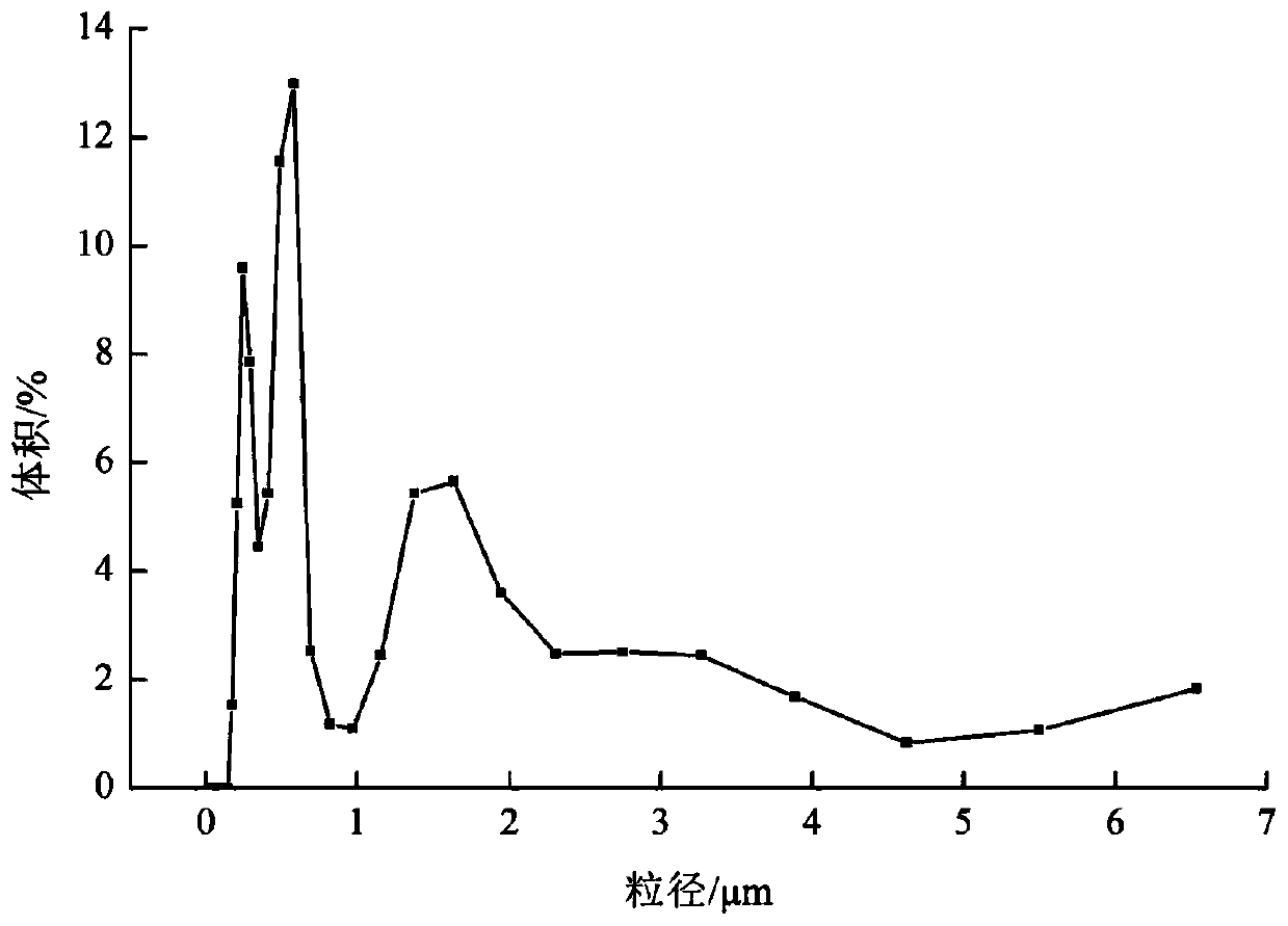 Full-nutrition formula emulsion, and preparation method and application thereof