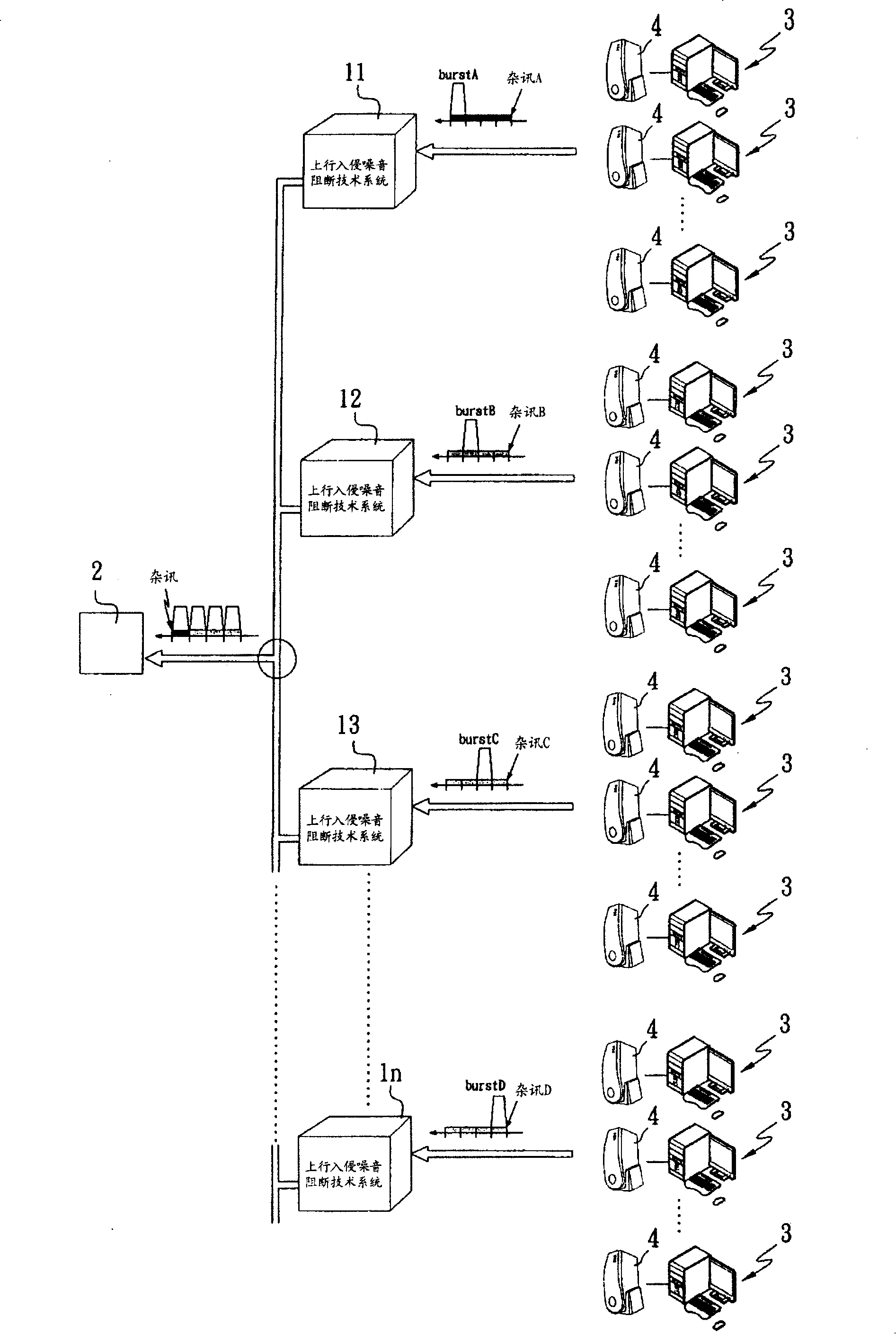 Method for reducing the uplink intrusion noise of cable data system