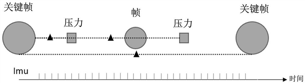 A Tightly Coupled Initialization Method for Underwater Visual Inertial Navigation Pressure Positioning