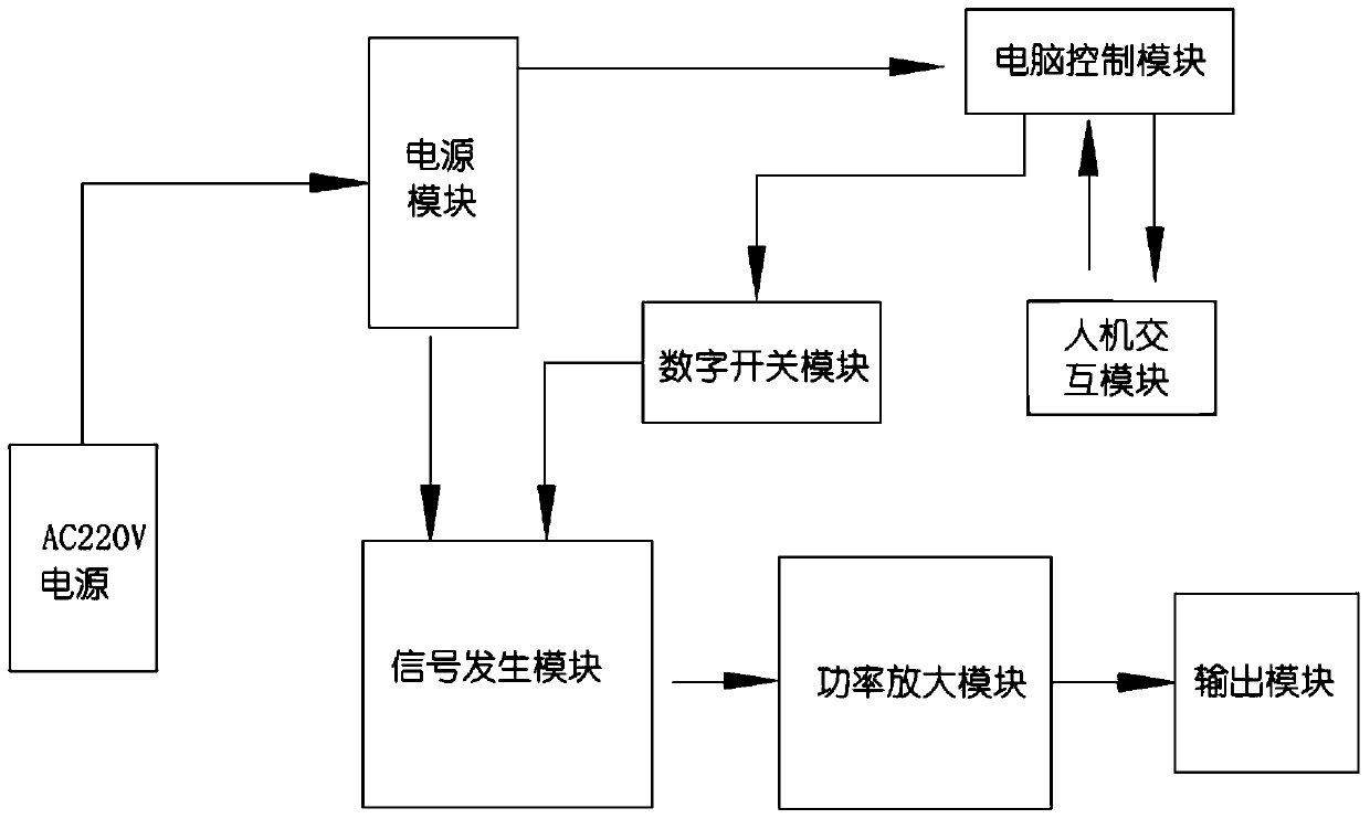 Smart home diagnosis and treatment system and method based on mobile Internet