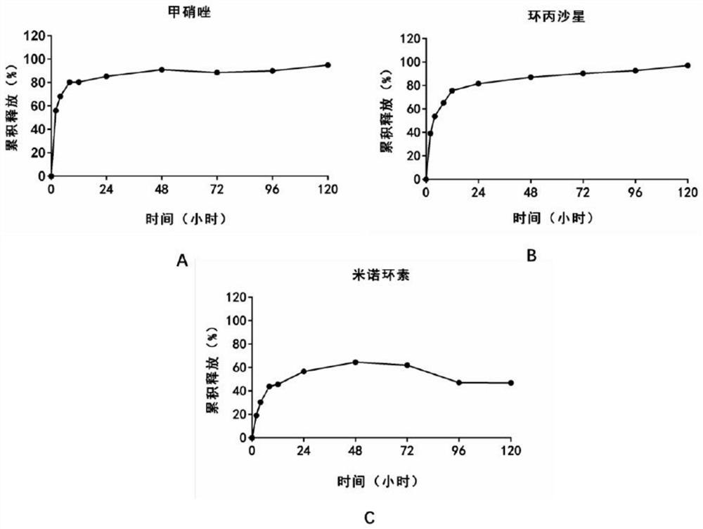 Triple antibiotic phase change gel capable of being rapidly removed, preparation method and application