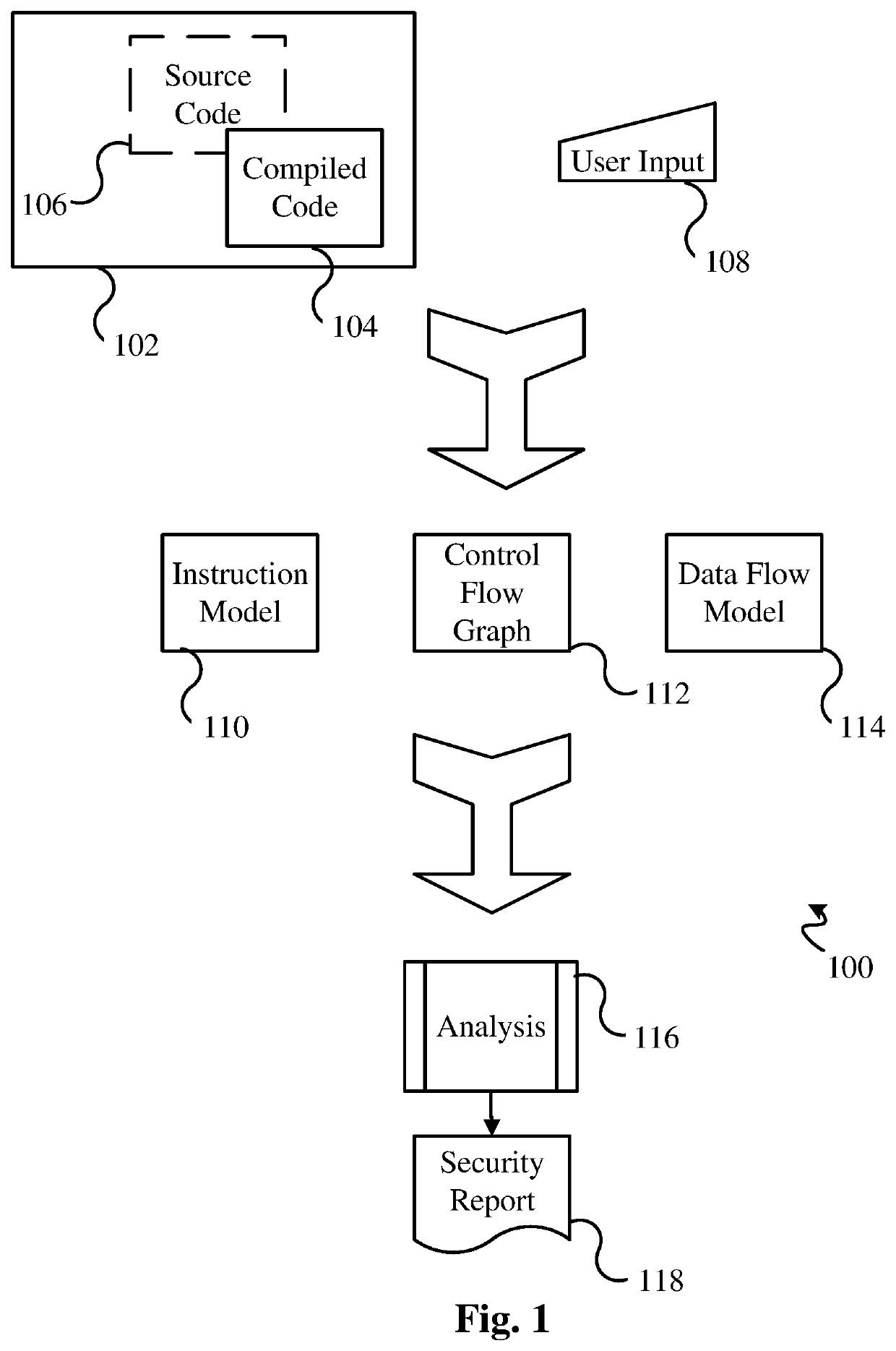 High performance software vulnerabilities detection system and methods