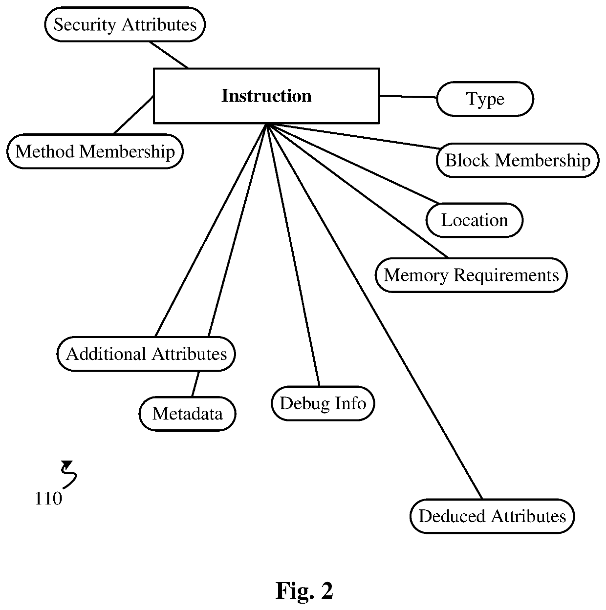 High performance software vulnerabilities detection system and methods