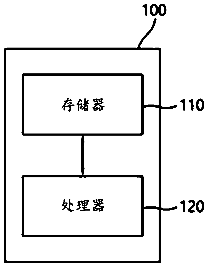 Method and device for signaling present driving intention of autonomous vehicle to humans by using various v2x-enabled application