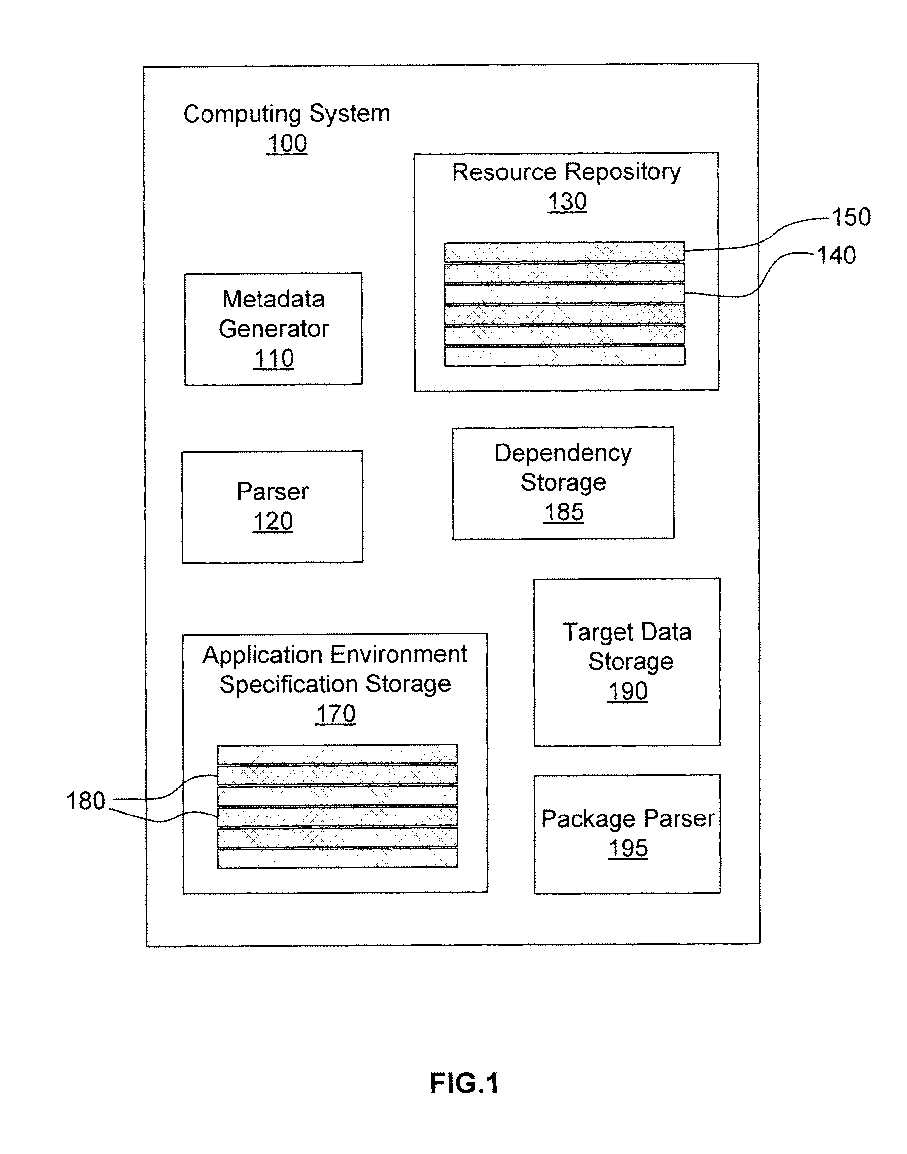 Repository including installation metadata for executable applications