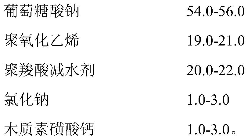 Long-acting plastering mortar additive and application thereof