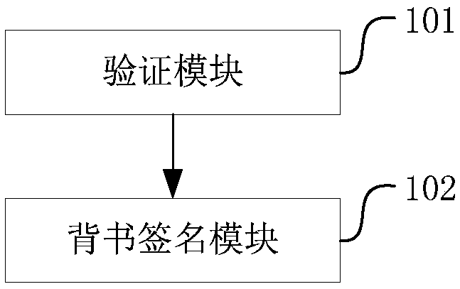 Block chain data processing method and device as well as computer readable storage medium