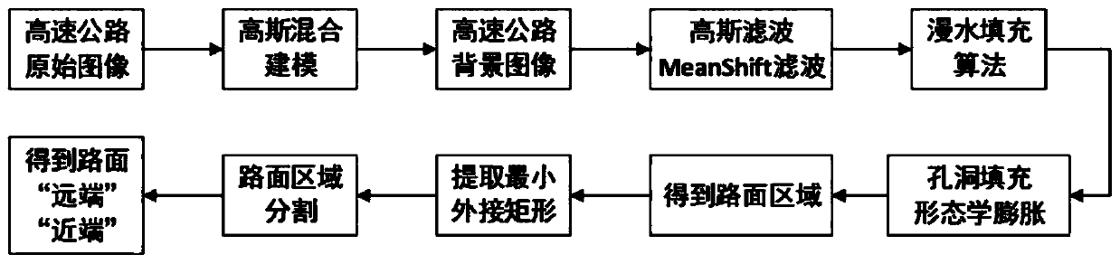 Deep learning vehicle counting method based on road surface extraction and segmentation