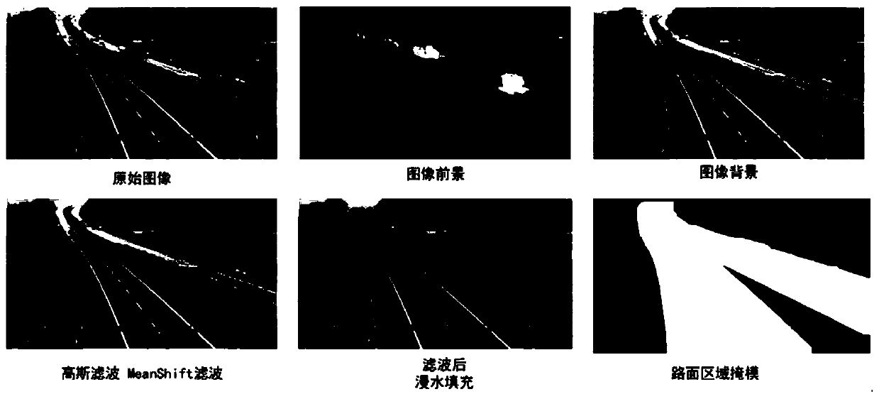 Deep learning vehicle counting method based on road surface extraction and segmentation