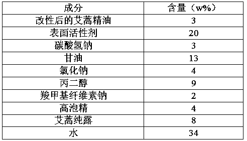 Preparation method of mugwort extract hand sanitizer with bacteriostasis and disinfection effects