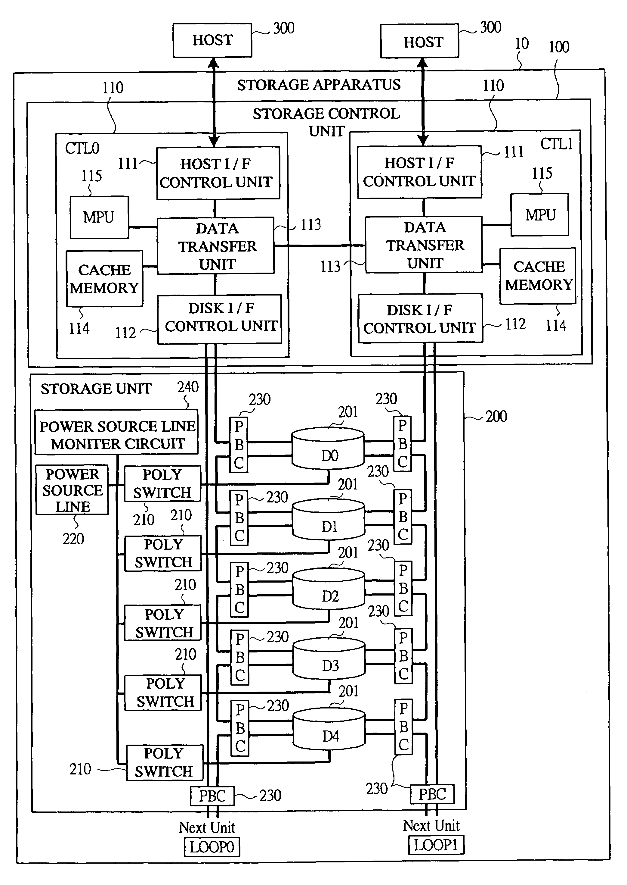 Storage apparatus