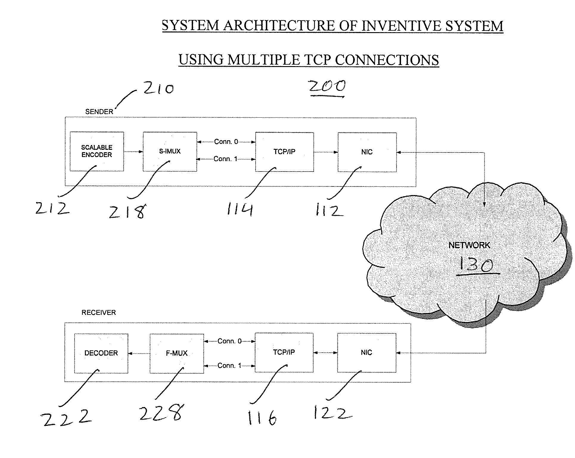 System and method for low-delay, interactive communication using multiple TCP connections and scalable coding