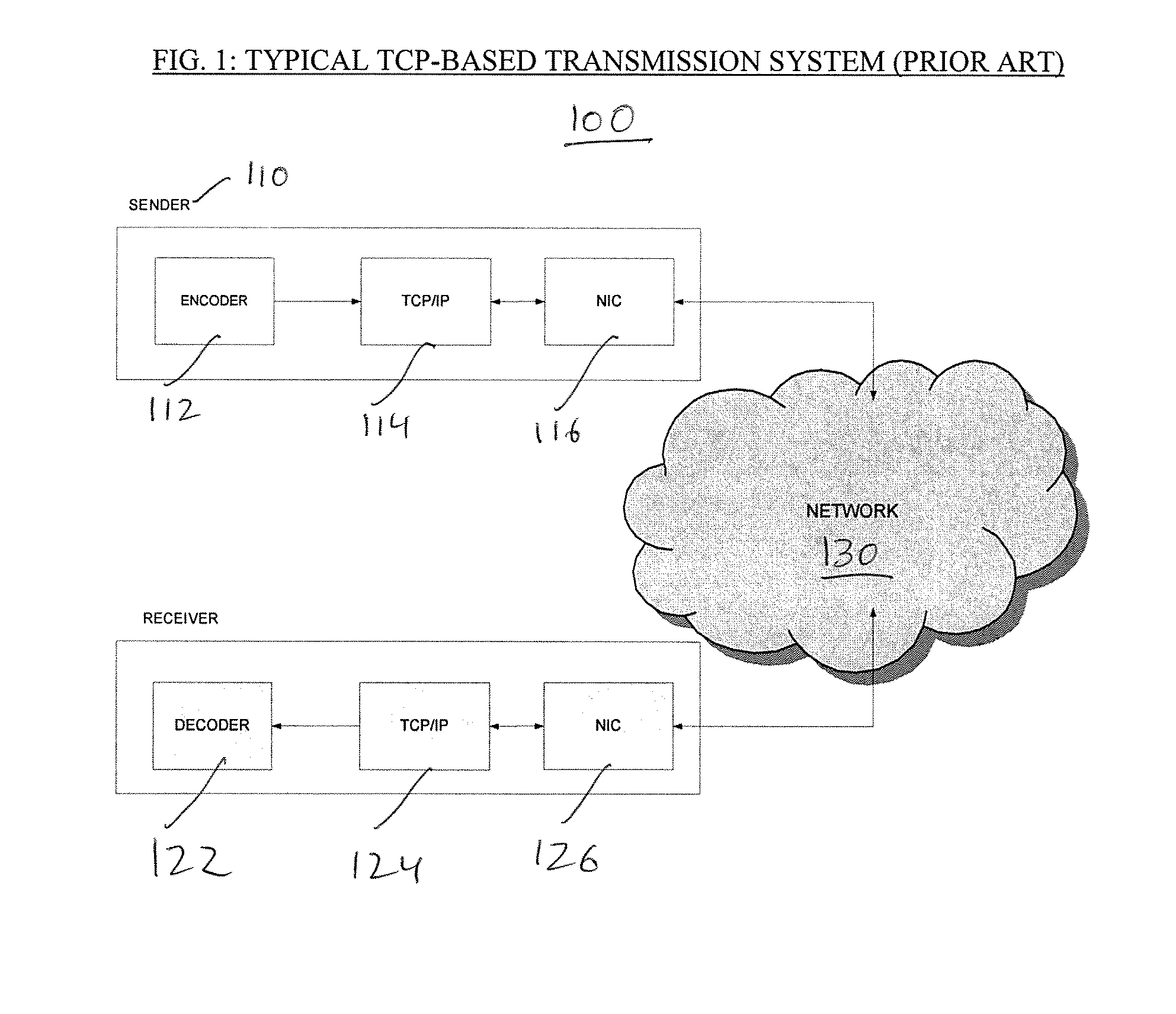 System and method for low-delay, interactive communication using multiple TCP connections and scalable coding