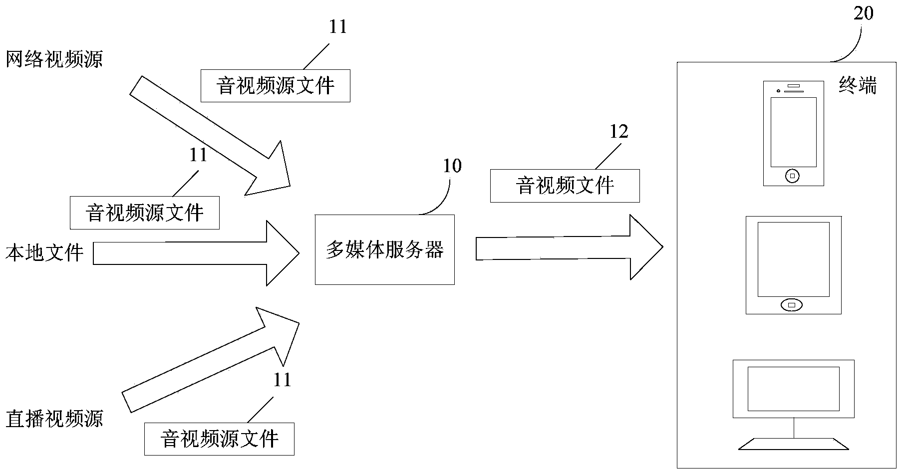 Method and device for transcoding audio and video file