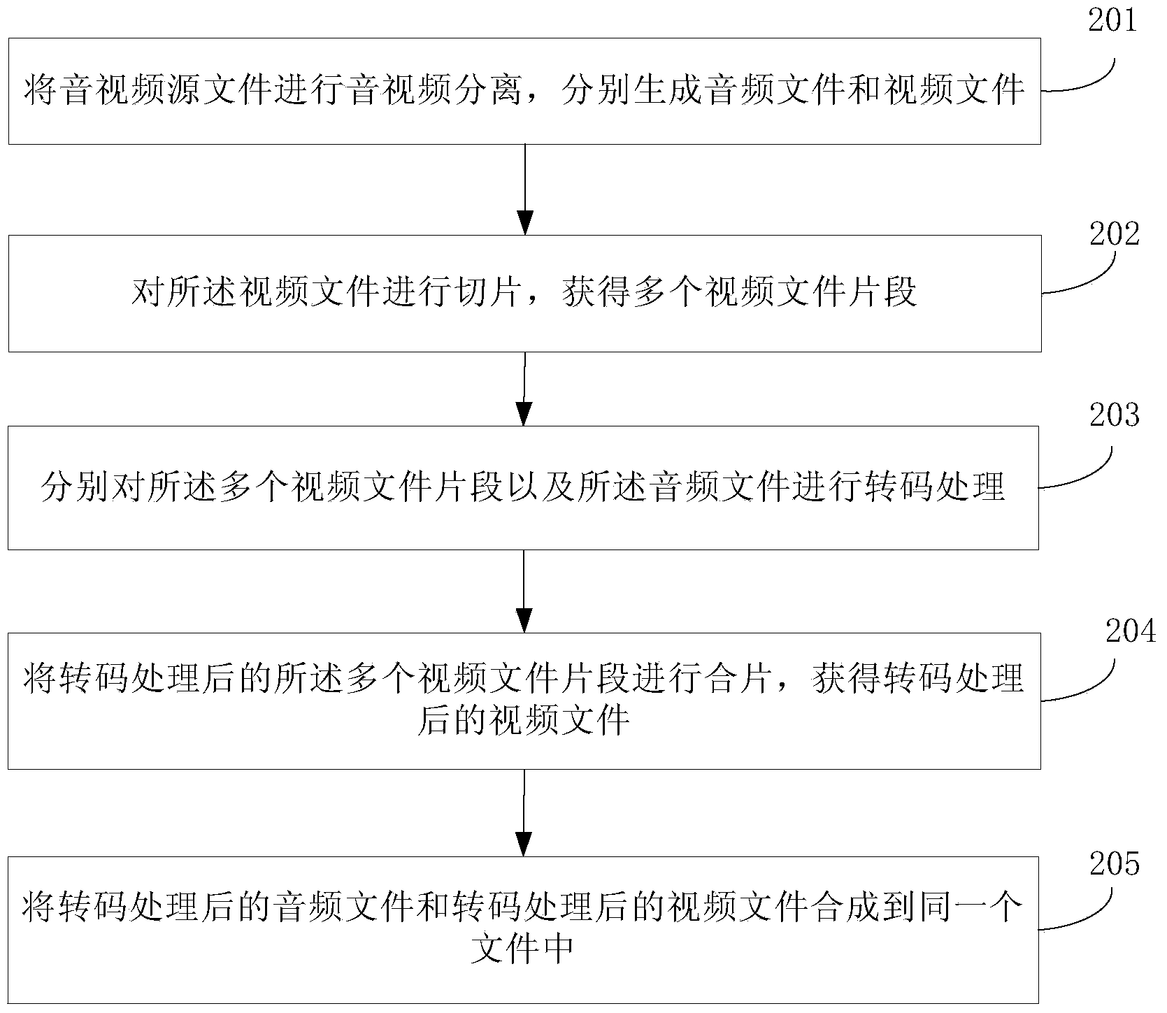 Method and device for transcoding audio and video file