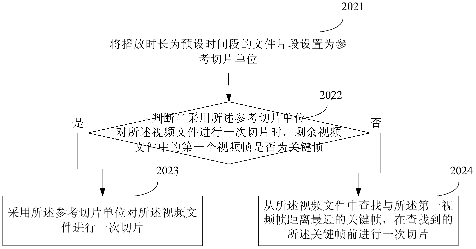 Method and device for transcoding audio and video file