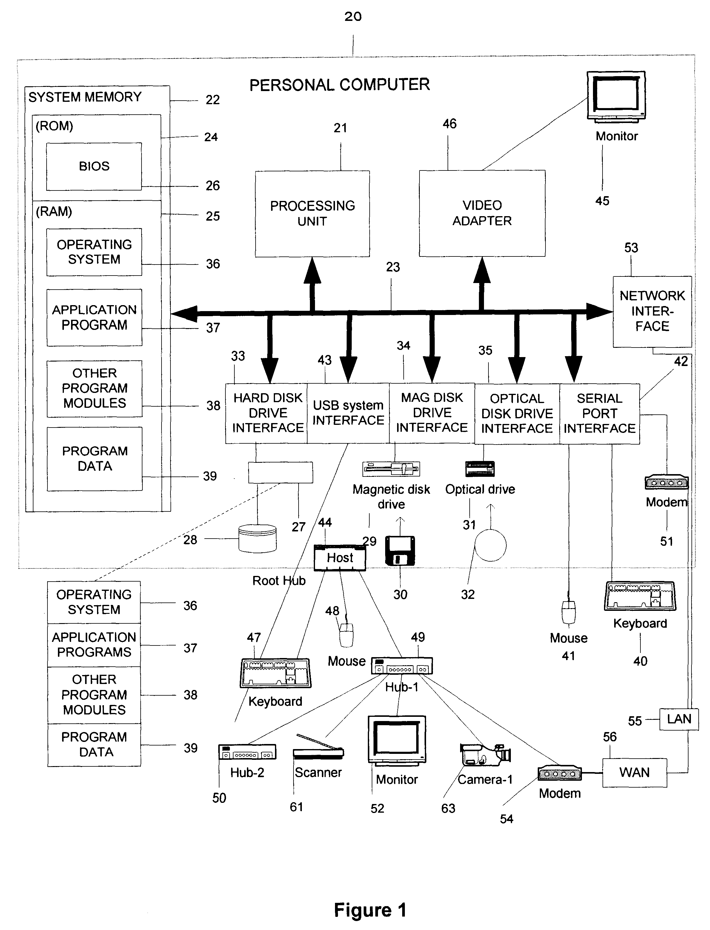 Multiparty conference authentication