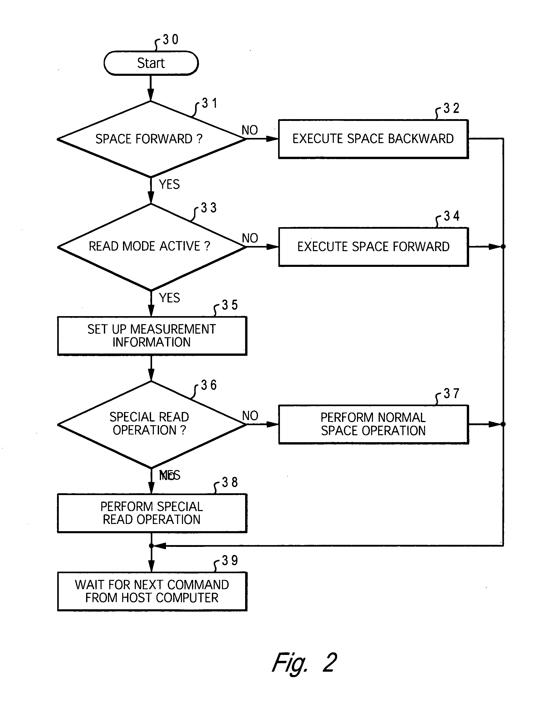 Method and apparatus for a magnetic tape storage system to adaptively handle space commands