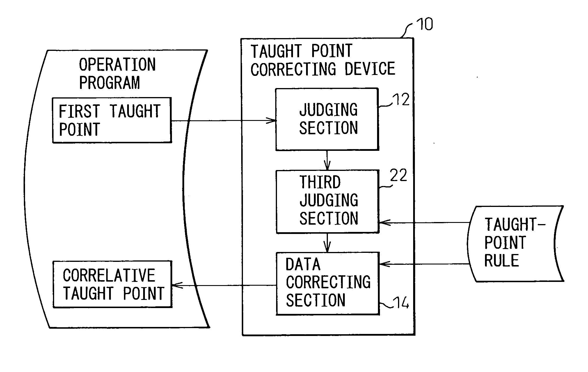 Device, program, recording medium and method for correcting taught point