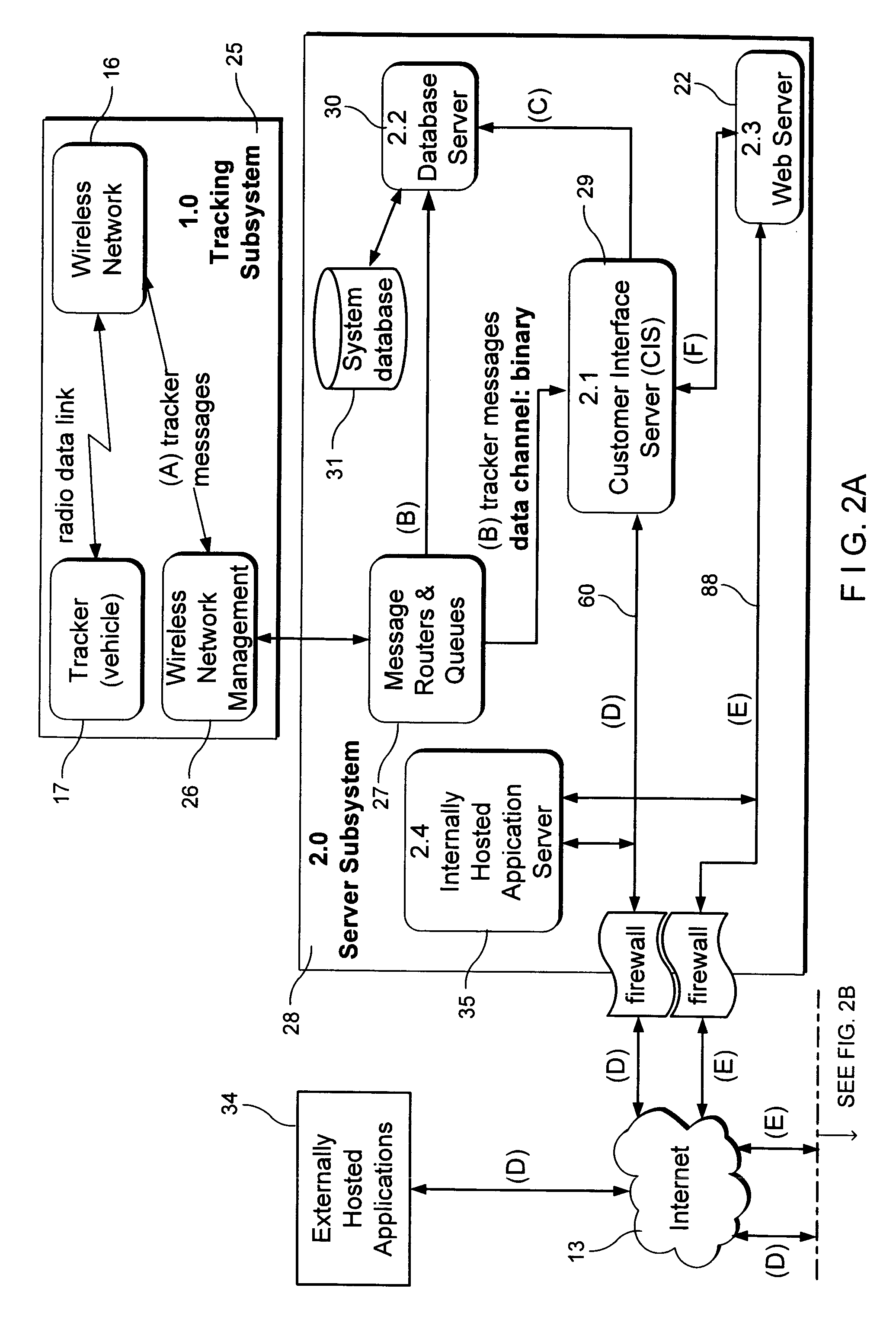 Location aware wireless data gateway