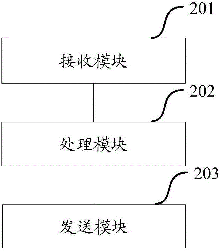 Method and device for determining recommended commercial tenants