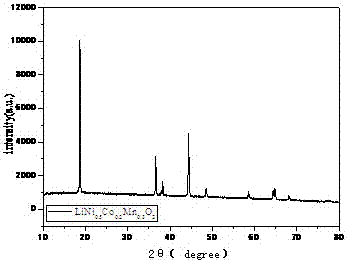 Dual-layer composite structured ternary positive electrode material and preparation method therefor