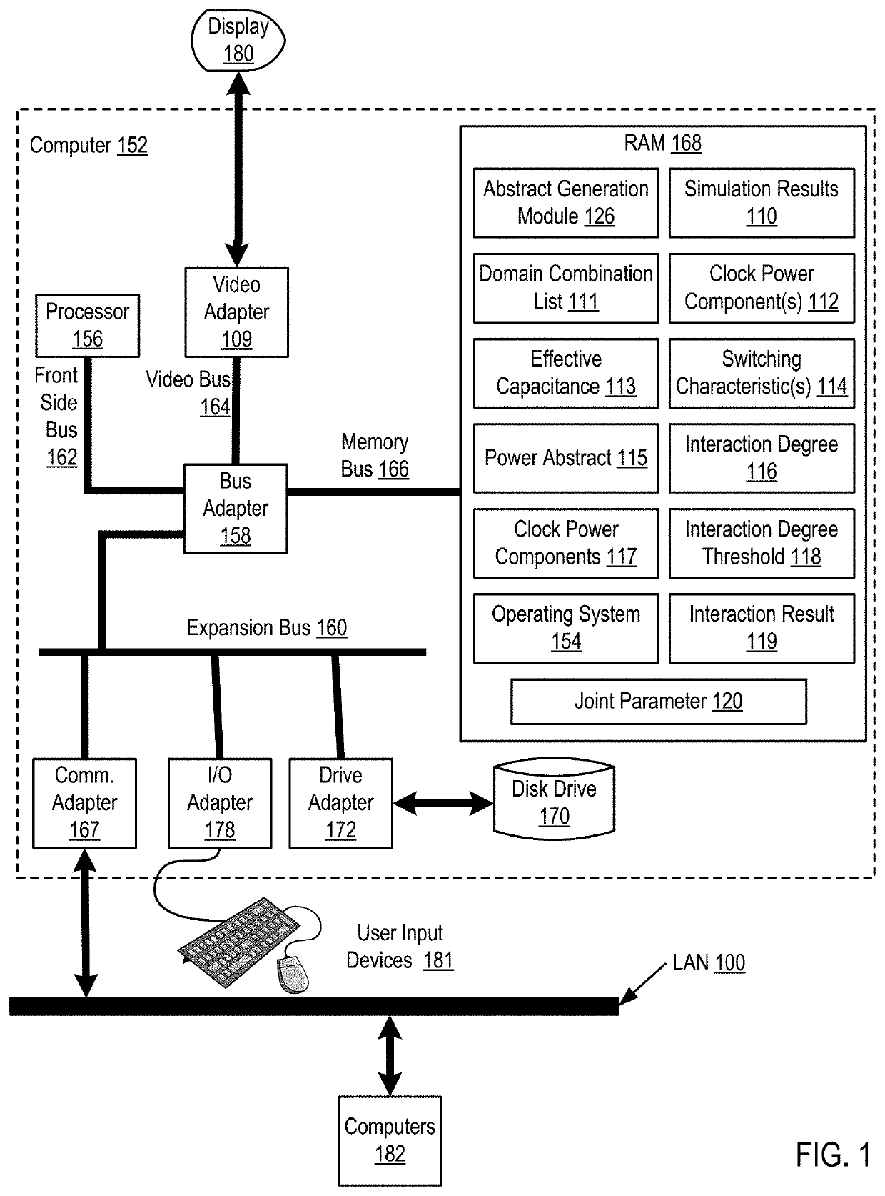 Methods For Generating A Contributor-Based Power Abstract  For A Device