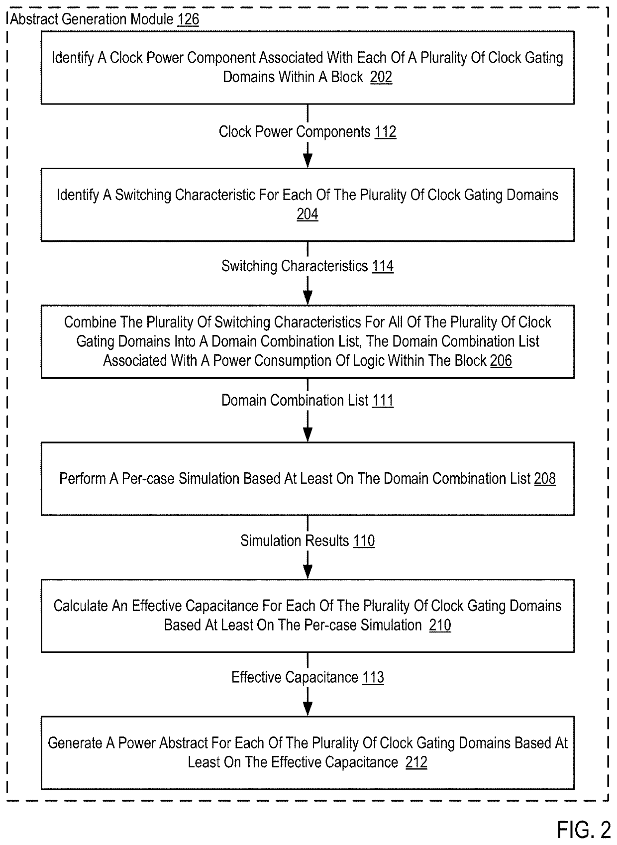 Methods For Generating A Contributor-Based Power Abstract  For A Device