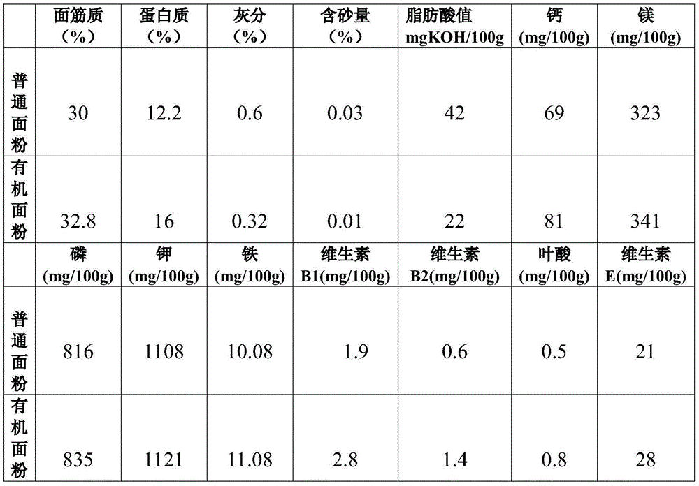 Low-temperature organic flour processing method