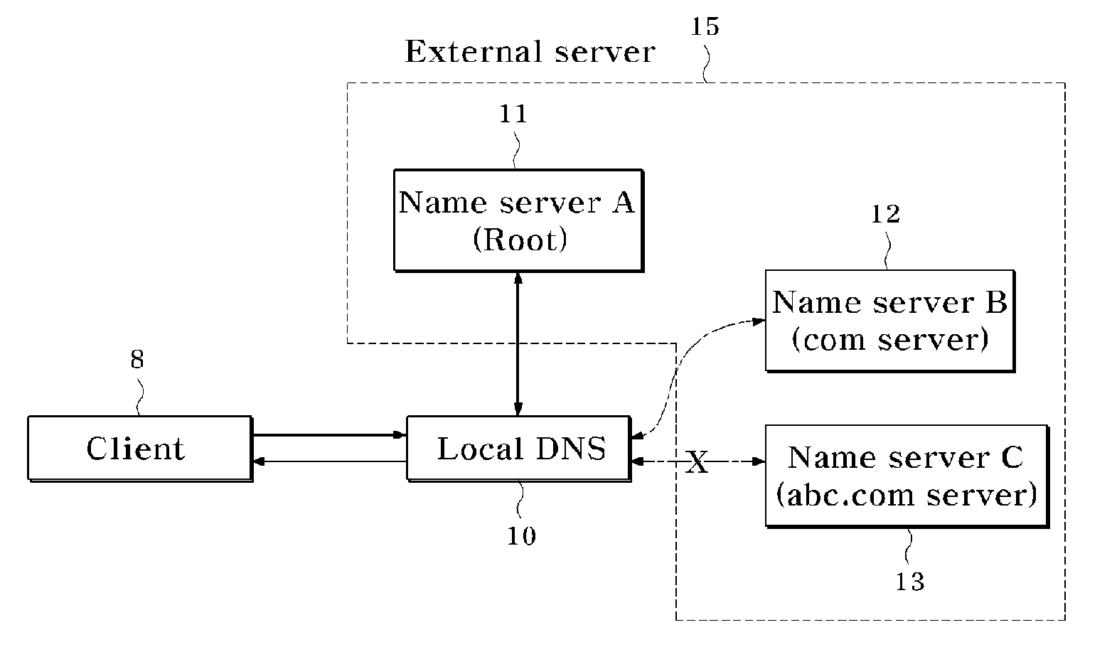 Local Domain Name Service System and Method for Providing Service Using Domain Name Service System