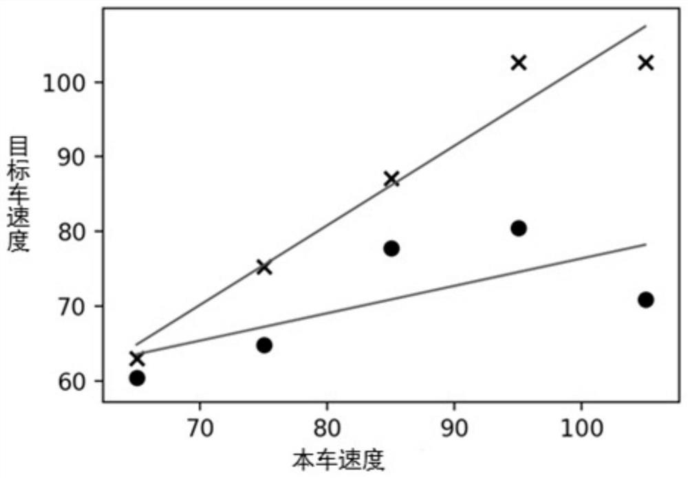 Generation method for universal amplification of intelligent automobile recombination scene