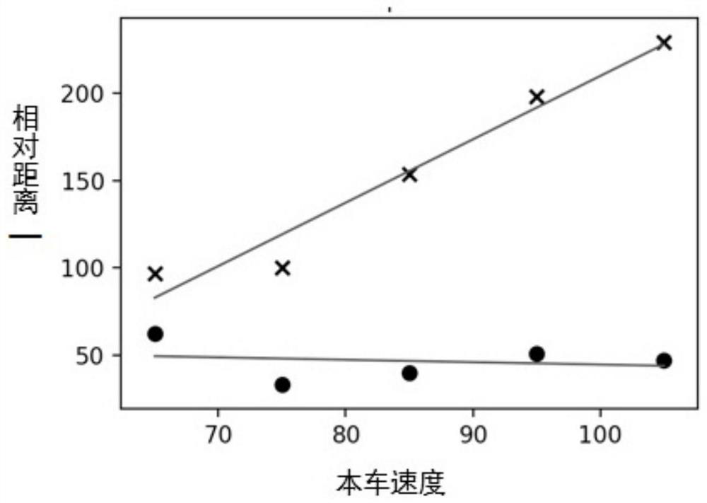 Generation method for universal amplification of intelligent automobile recombination scene