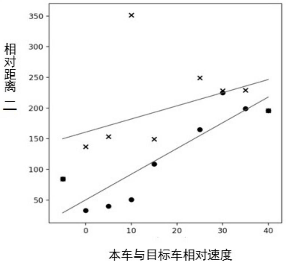 Generation method for universal amplification of intelligent automobile recombination scene