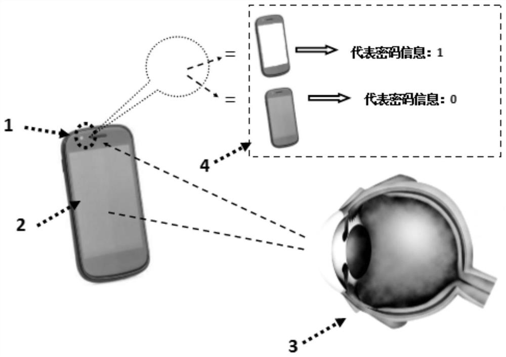 A face detection method and system based on corneal reflection and optical encoding