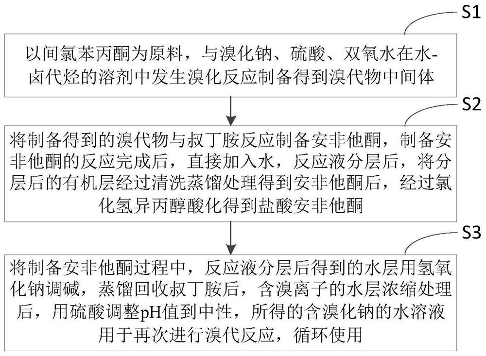 A kind of preparation method of bupropion hydrochloride