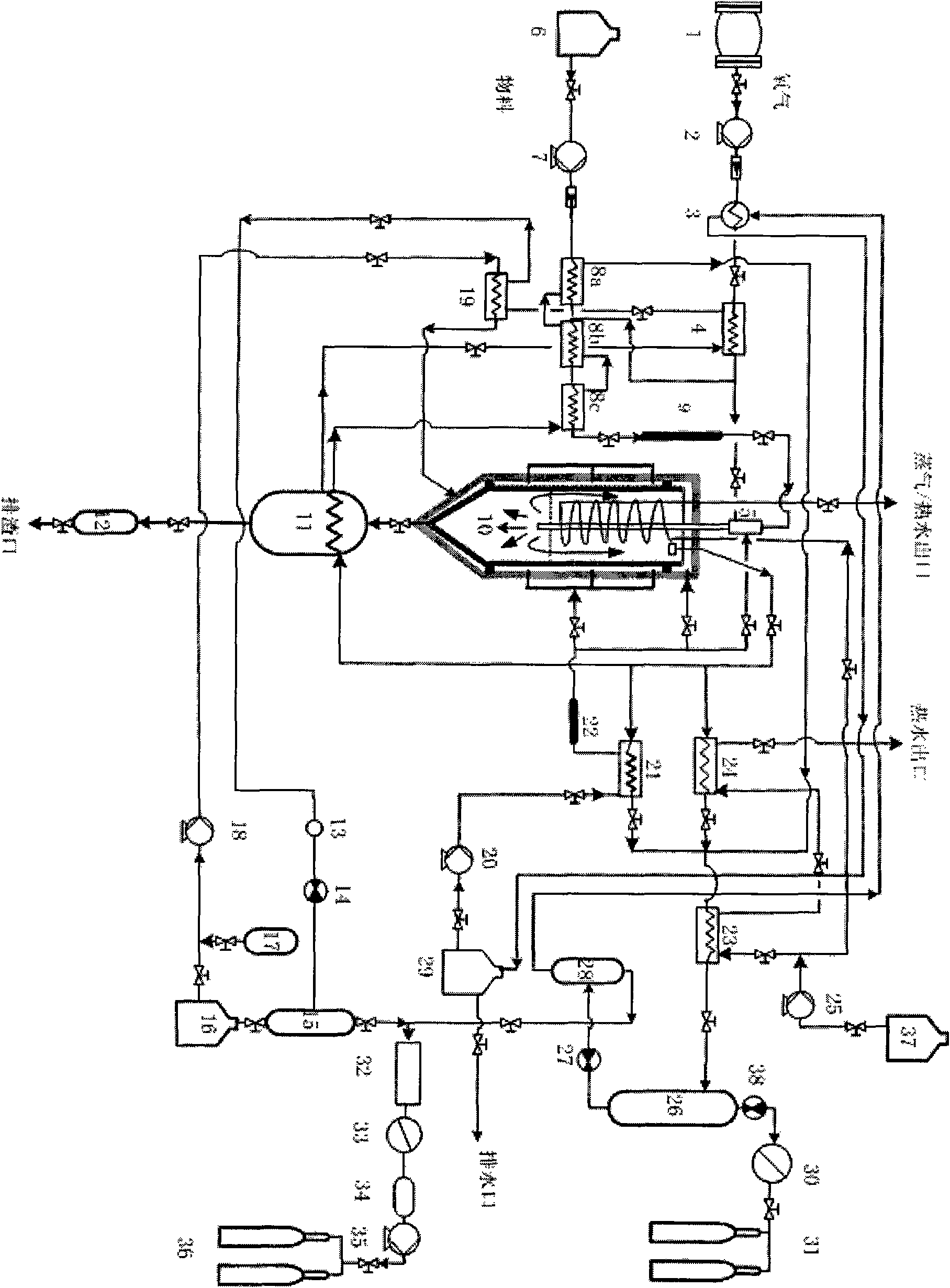 Method for recovery and cascade utilization of waste heat of supercritical water treatment system of waste organic substances