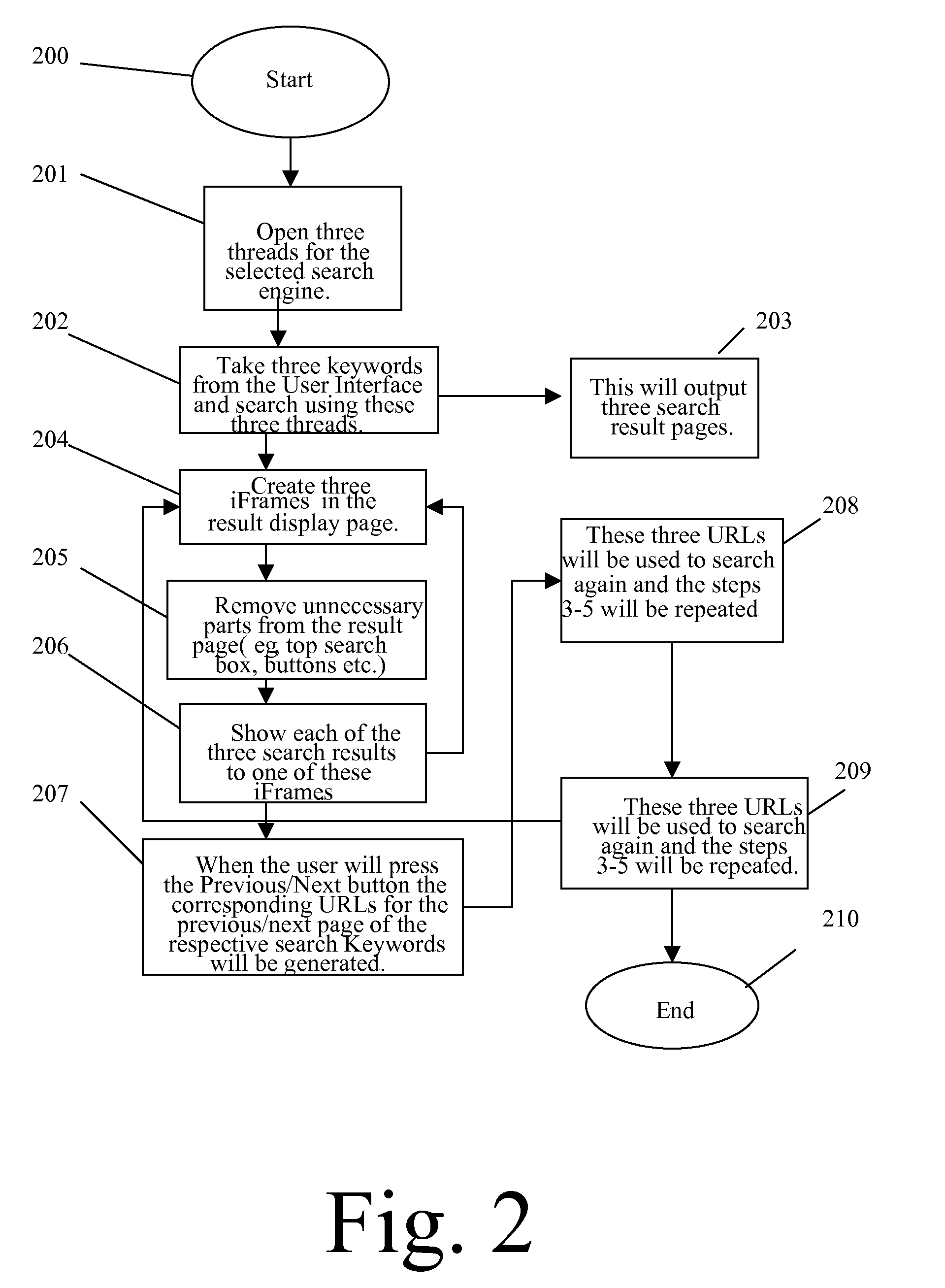 System and method of multi-page display and interaction of any internet search engine data on an internet browser