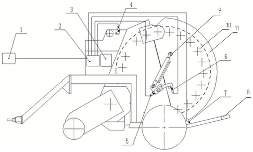 An automatic control system for a baler